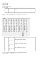 Right click the orifice setting interface to pop up (Page 44 / 72) PrintExp Printer Control & Alignment Software Instruction